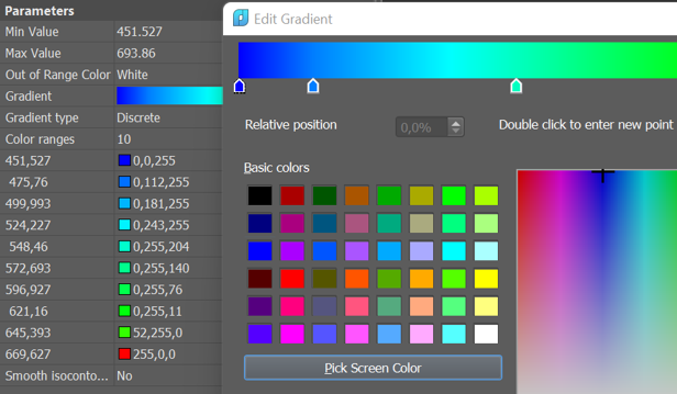 Pintura de malha por elevação